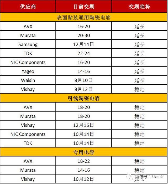 电子元器件供应商